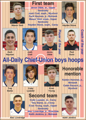 All-DC-U boys basketball